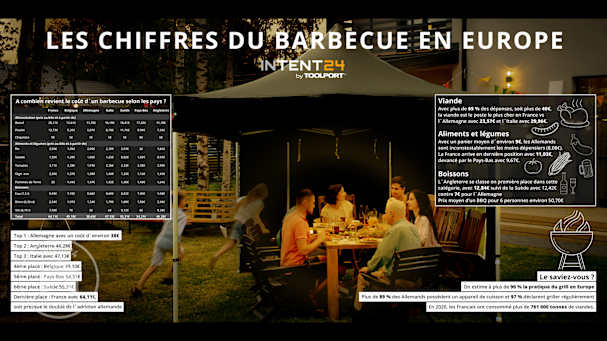 Infographie prix du barbecue européen