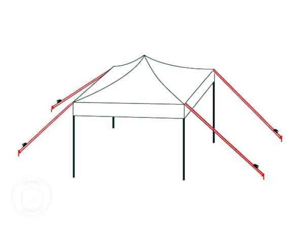 Sécurité anti-tempête