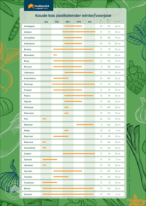 Zaaikalender winter in DIN A3