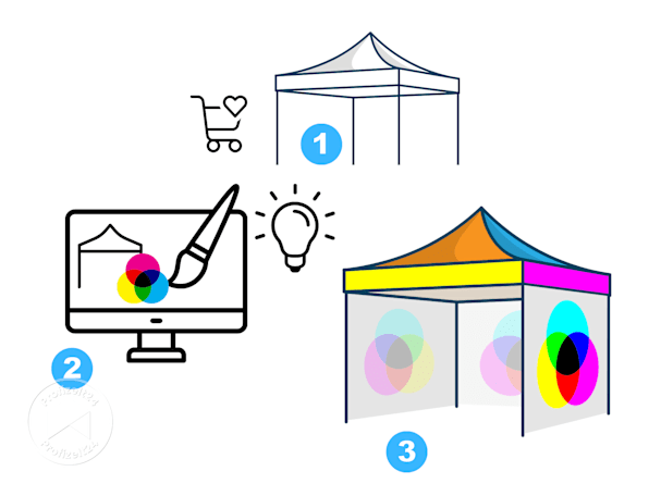 Druckflächen & individuelle Gestaltung