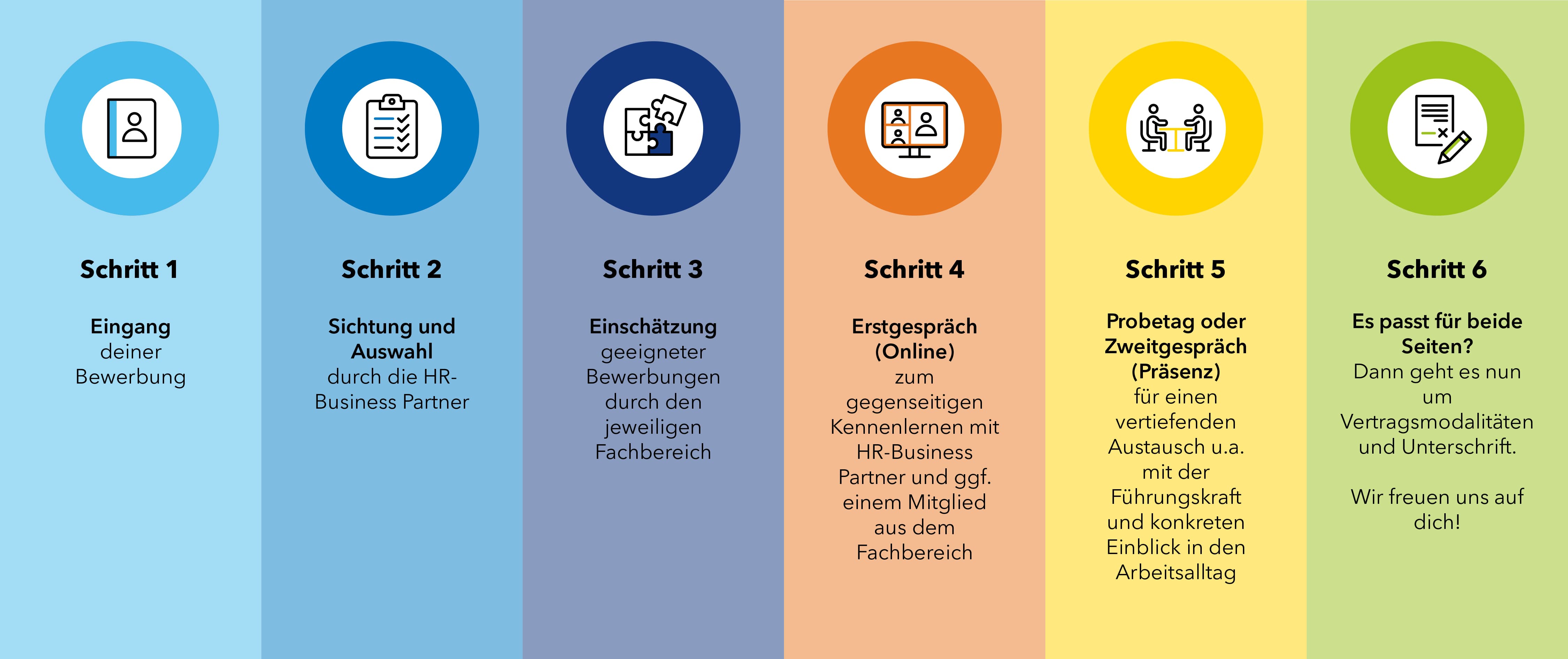 Bewerbungsprozess bei TOOLPORT einfach erklärt